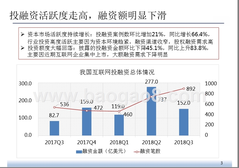 2018年Q3互联网投融资分析报告.pptx_第3页