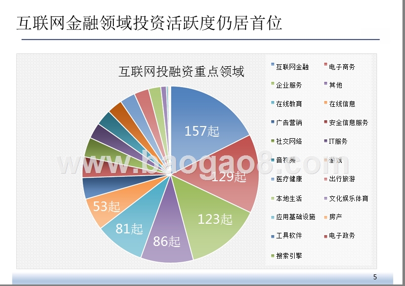 2018年Q3互联网投融资分析报告.pptx_第5页