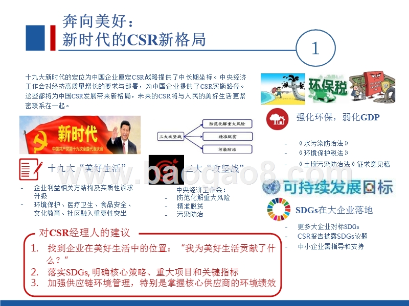 2018-2019中国企业社会责任趋势分析报告.pptx_第3页
