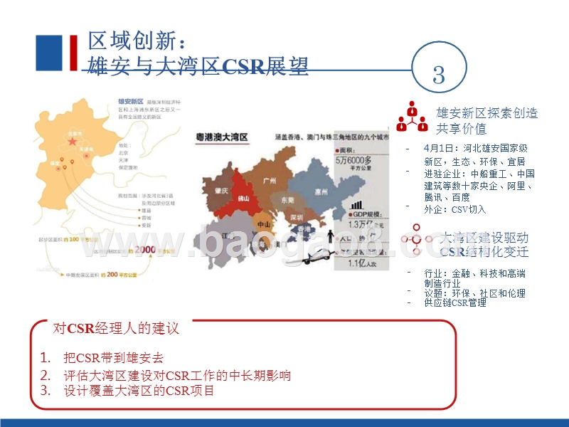 2018-2019中国企业社会责任趋势分析报告.pptx_第5页