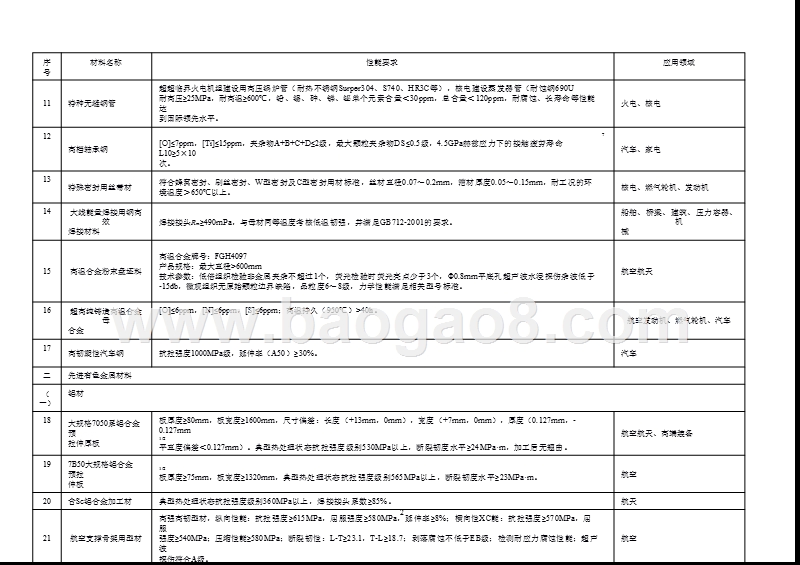 重点新材料首批次应用示范指导目录（2018版）.pptx_第3页