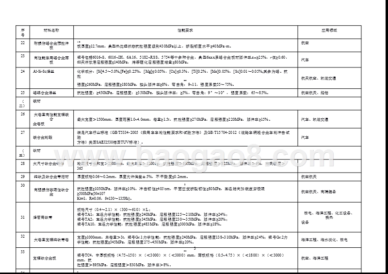 重点新材料首批次应用示范指导目录（2018版）.pptx_第4页