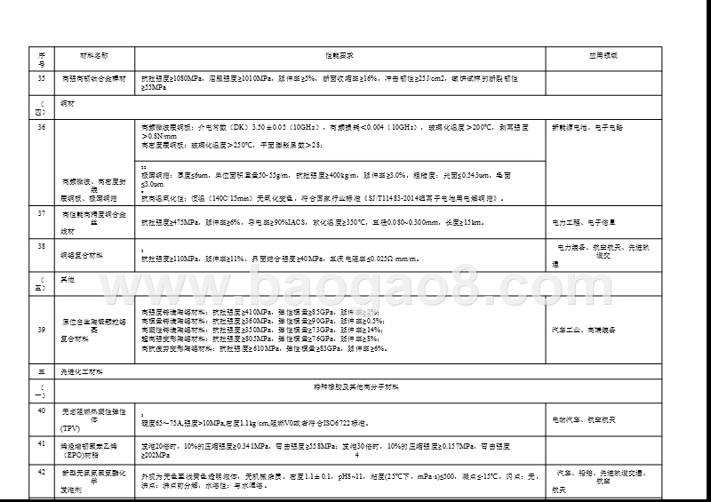 重点新材料首批次应用示范指导目录（2018版）.pptx_第5页