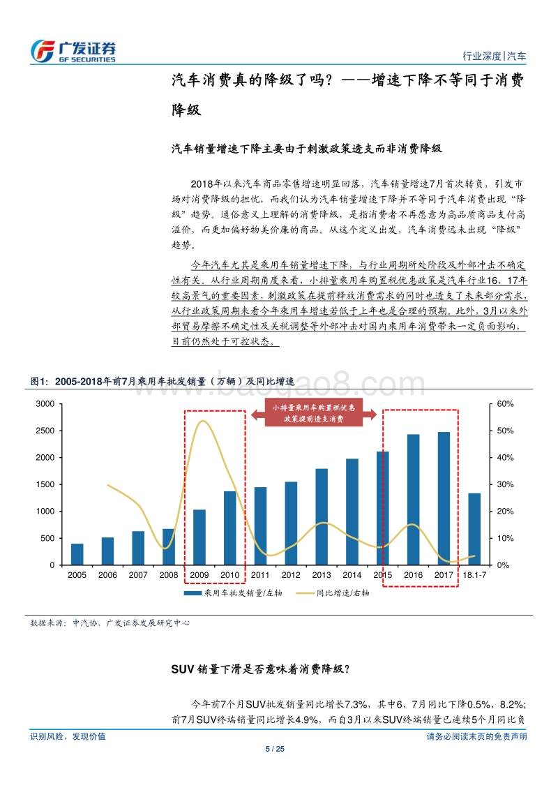 消费降级真伪之辩：从乘用车结构看汽车需求趋势演.pdf_第5页