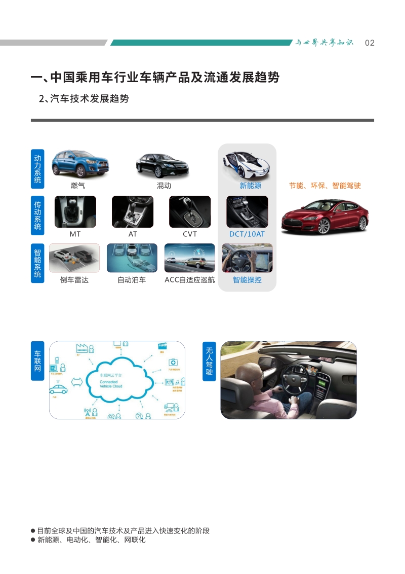 汽车融资租赁业务实操精编手册.pdf_第4页