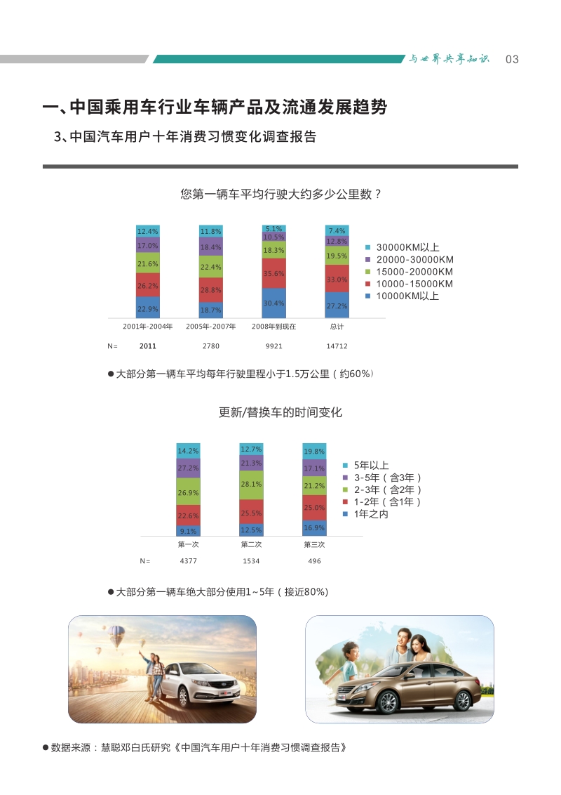汽车融资租赁业务实操精编手册.pdf_第5页