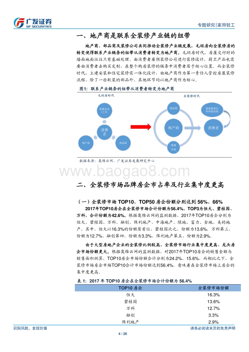 精装潮系列之变革篇：全装修重构家居生态链，与狼共舞成为常态.pdf_第4页