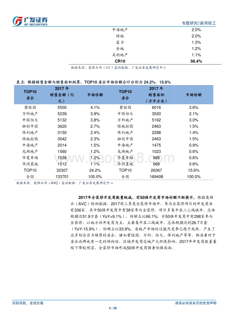 精装潮系列之变革篇：全装修重构家居生态链，与狼共舞成为常态.pdf_第5页