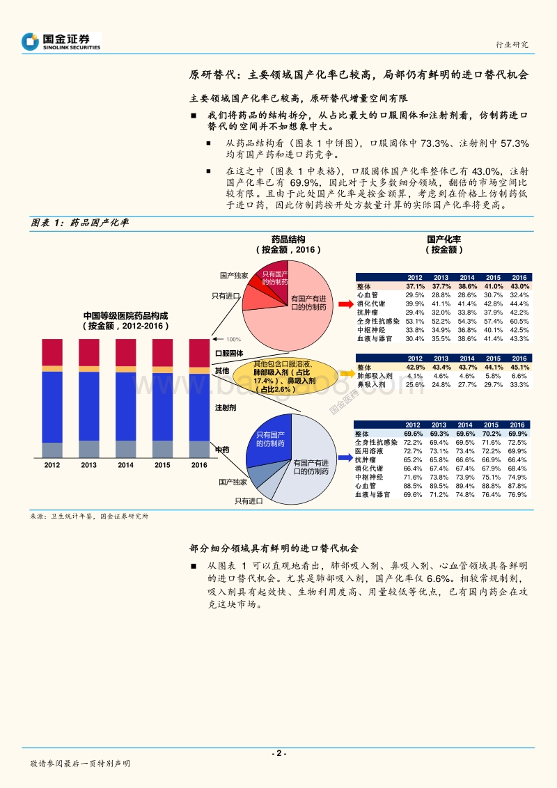 中国医药产业趋势研究系列之四：仿制药企未来投资主逻辑.pdf_第2页