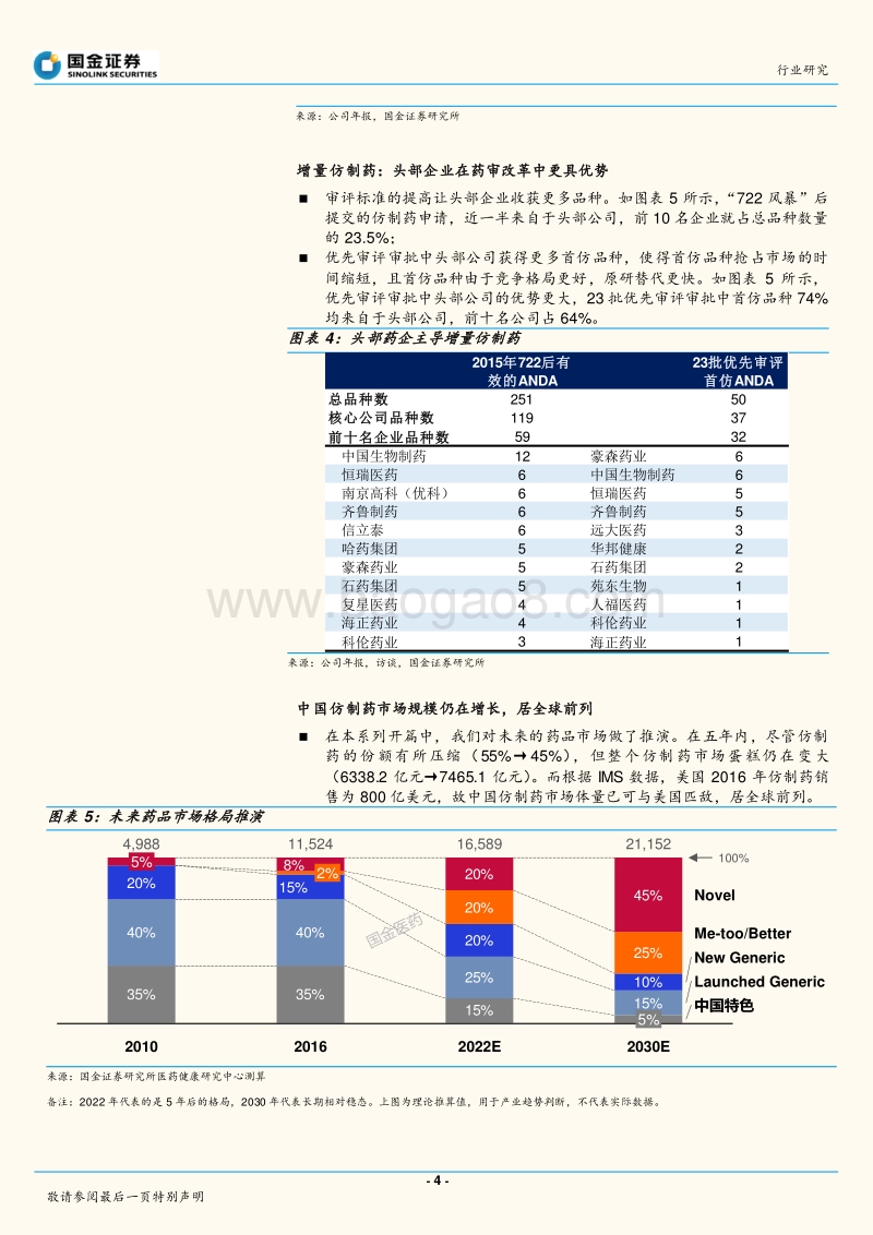 中国医药产业趋势研究系列之四：仿制药企未来投资主逻辑.pdf_第4页