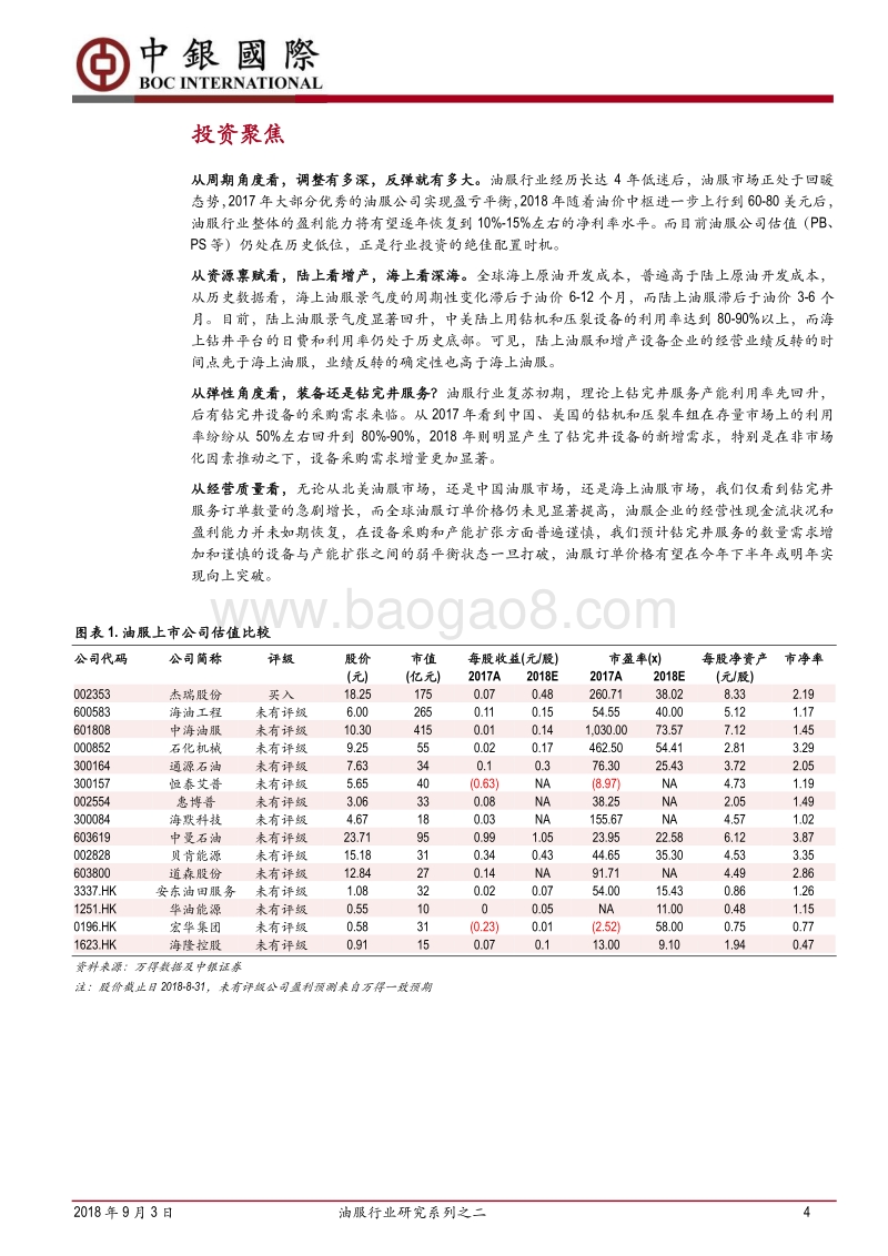 油服行业研究系列之二：我国油气勘探开发提速，石油装备与服务将强力反弹.pdf_第4页