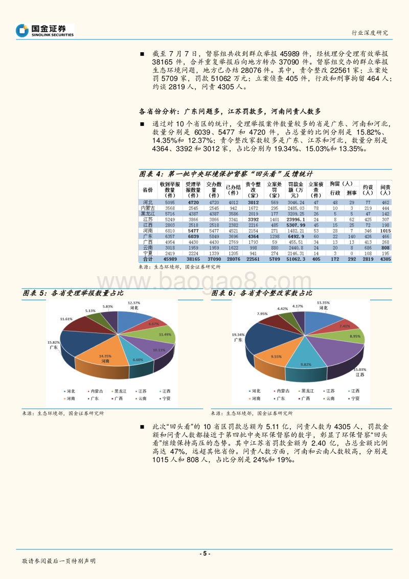管中窥豹，从环保督察“回头看”看行业投资机会.pdf_第5页
