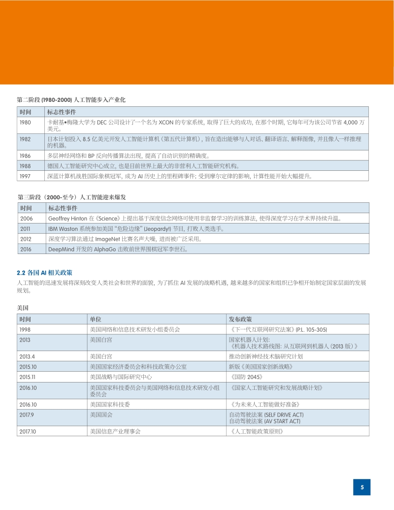 2018世界人工智能产业发展蓝皮书.pdf_第5页