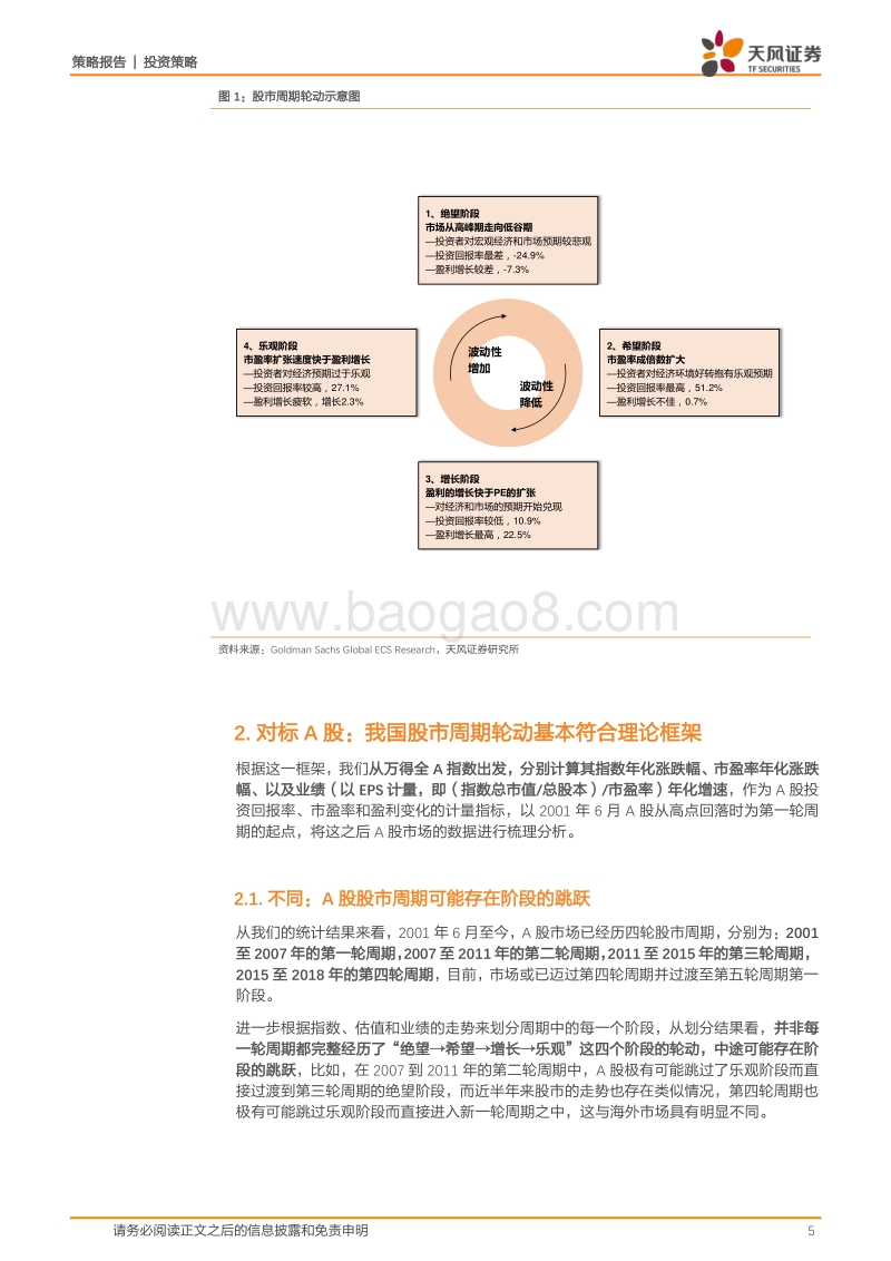A股正处于第五轮周期绝望阶段.pdf_第5页