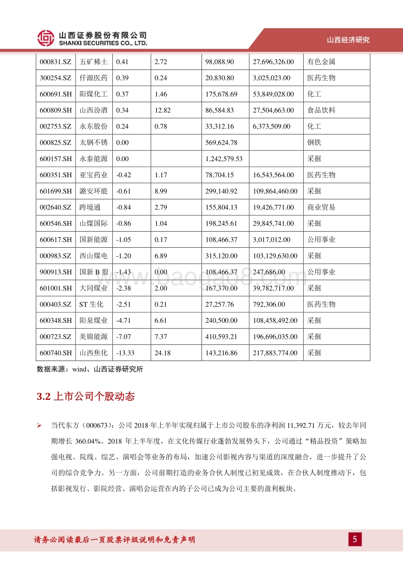 山西经济研究：“非煤引擎”驱动山西经济新格局.pdf_第5页