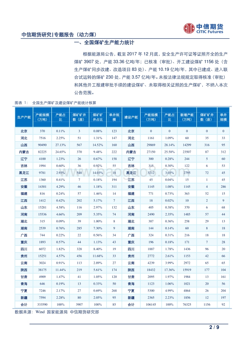 全国煤炭产能大起底：动力煤专题系列之二.pdf_第2页