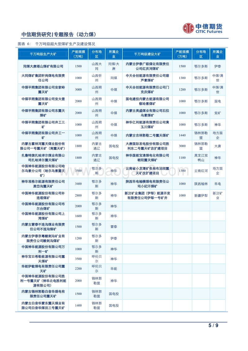 全国煤炭产能大起底：动力煤专题系列之二.pdf_第5页