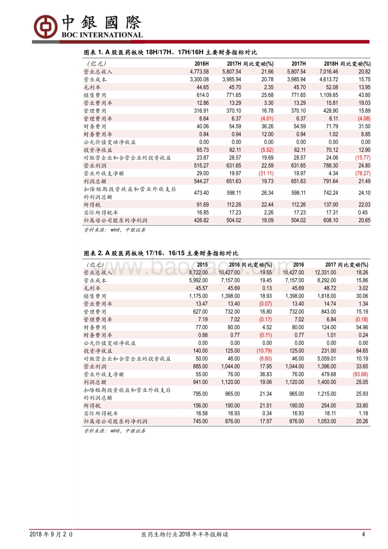 医药生物行业2018年半年报解读.pdf_第4页