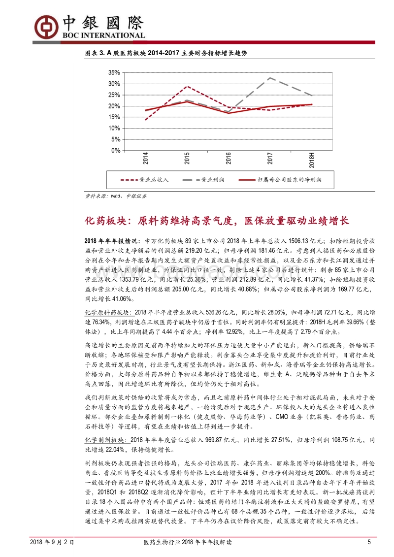 医药生物行业2018年半年报解读.pdf_第5页