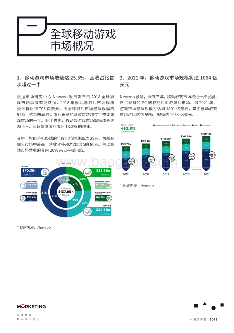 2018移动游戏行业出海流量变现业务发展现状洞察报告.pdf_第5页