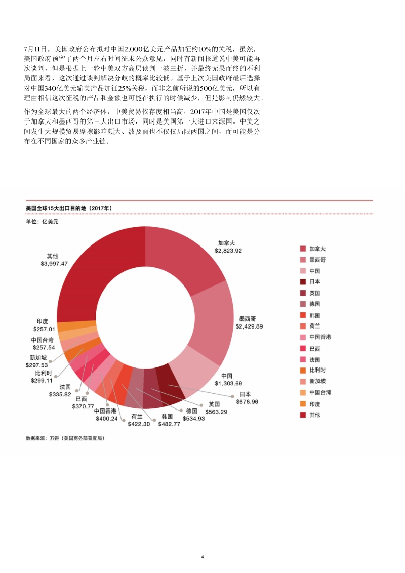 中美贸易摩擦对中国经济和企业影响几何.pdf_第4页