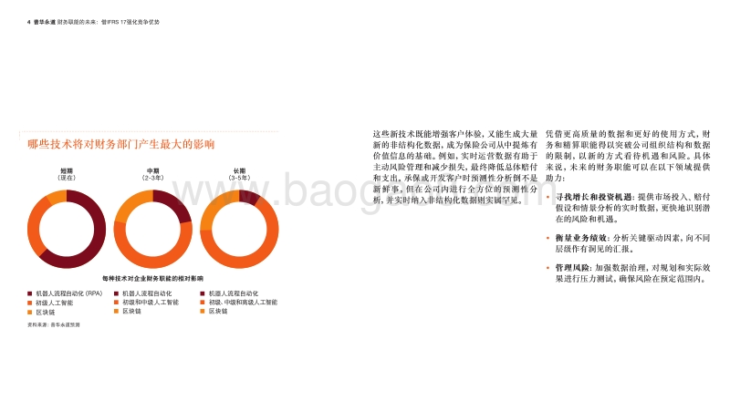 财务职能的未来：借IFRS17强化竞争优势.pdf_第4页