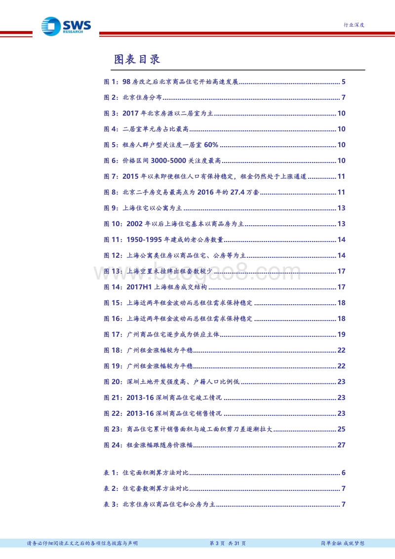 房地产行业以住宅结构为锚拆解房产税影响：一线租赁供给端是核心矛盾、哪些城市房产税压力可能转嫁？.pdf_第3页