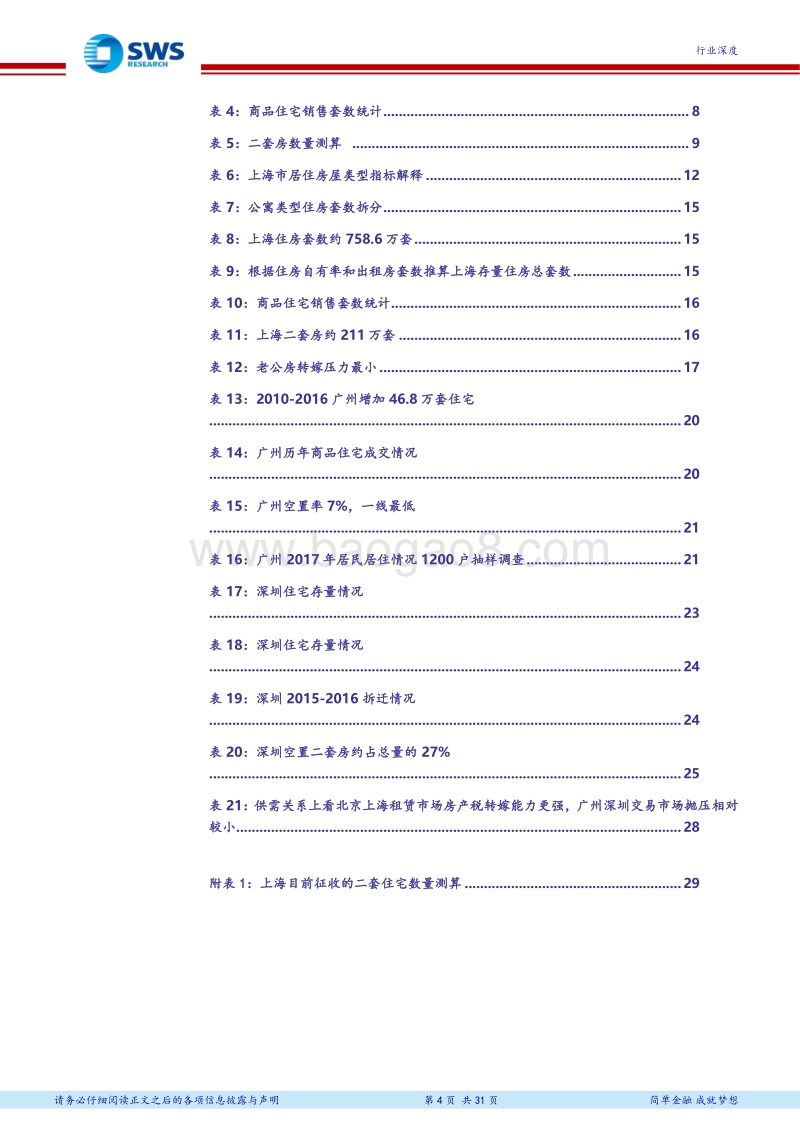 房地产行业以住宅结构为锚拆解房产税影响：一线租赁供给端是核心矛盾、哪些城市房产税压力可能转嫁？.pdf_第4页