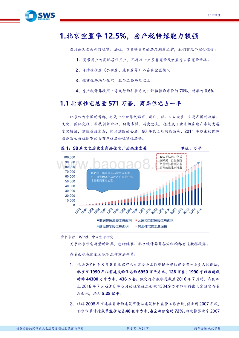 房地产行业以住宅结构为锚拆解房产税影响：一线租赁供给端是核心矛盾、哪些城市房产税压力可能转嫁？.pdf_第5页