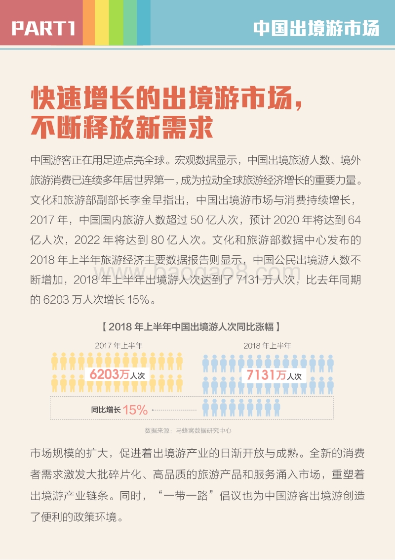 2018中国出境自由行大数据报告.pdf_第3页