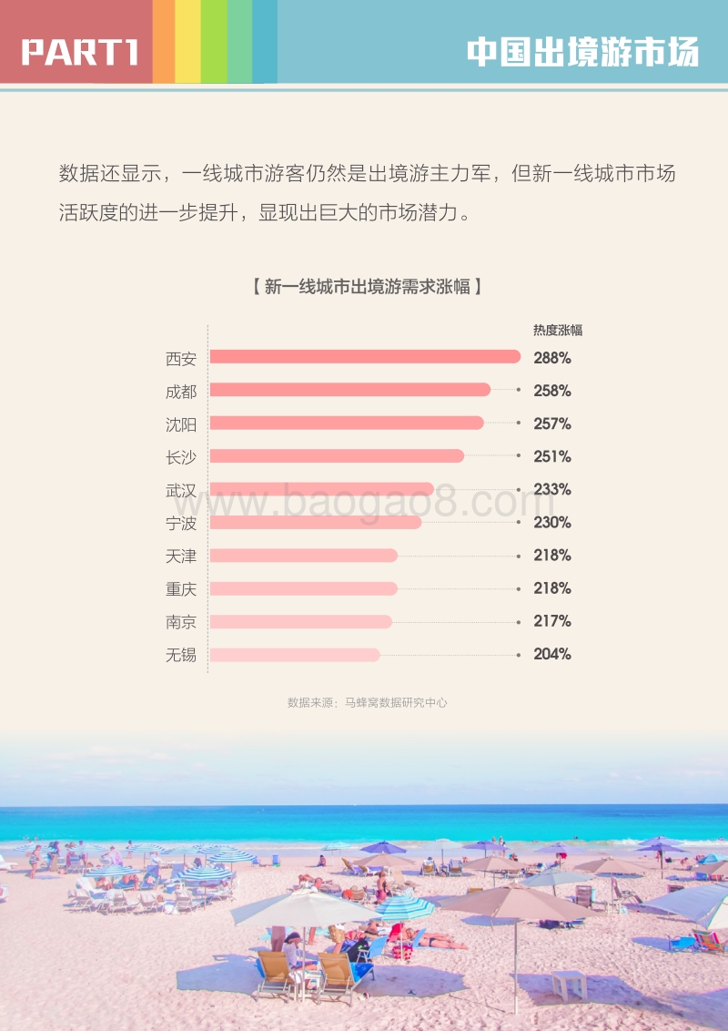 2018中国出境自由行大数据报告.pdf_第5页
