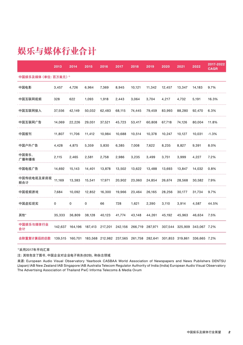 2018-2022年中国娱乐及媒体行业展望.pdf_第5页
