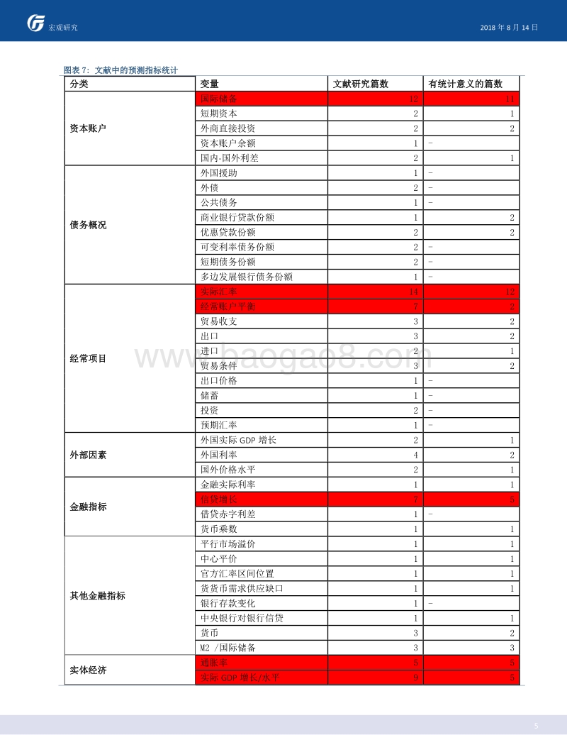 新兴市场货币危机：谁是下一个？.pdf_第5页