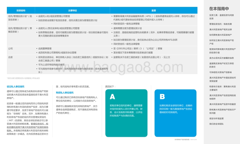 南半球投资：全球房地产投资者指南.pdf_第4页