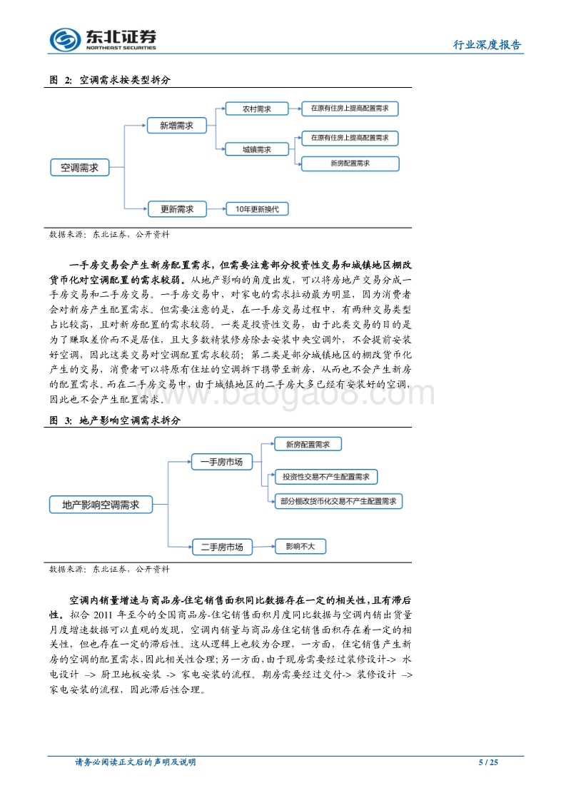 地产家电专题研究之空调行业：四维视角看地产影响.pdf_第5页