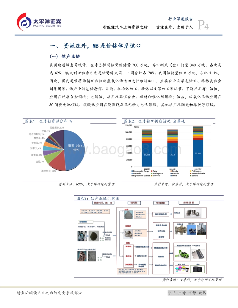 新能源汽车上游资源之钴：资源在外，受制于人.pdf_第4页