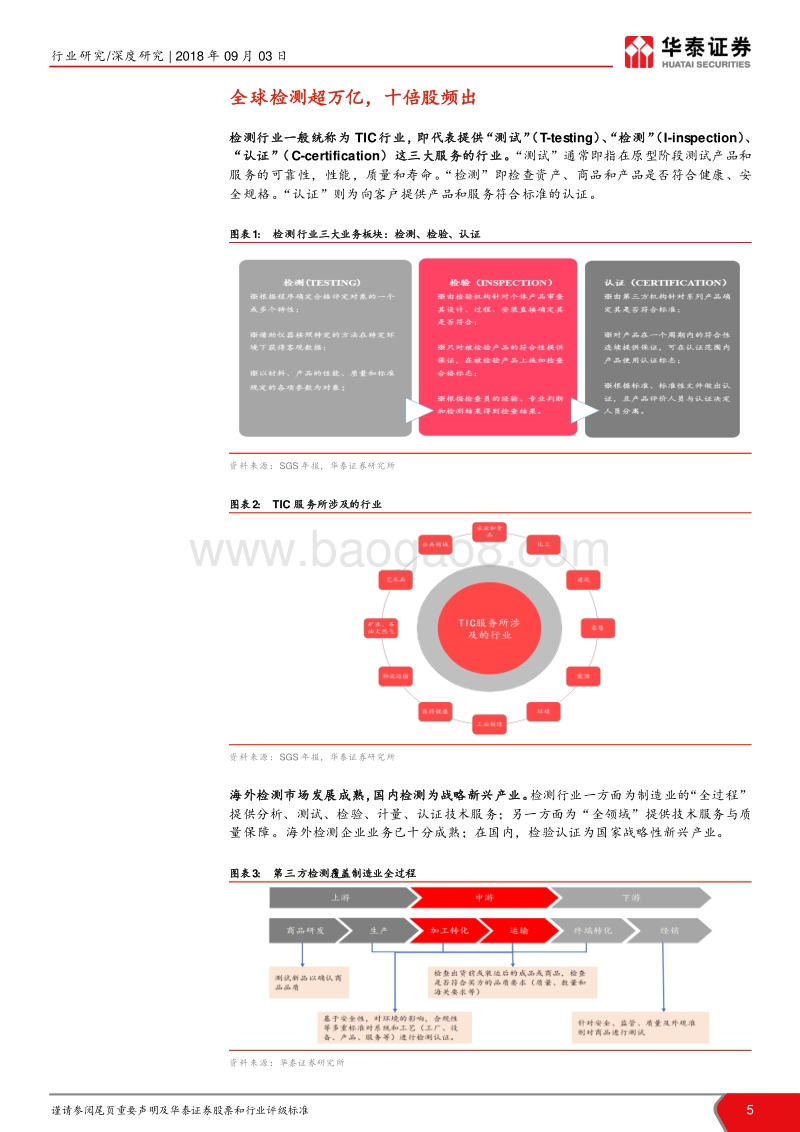 海外检测龙头复盘：中国检测十字路口：寻找下一个牛股.pdf_第5页