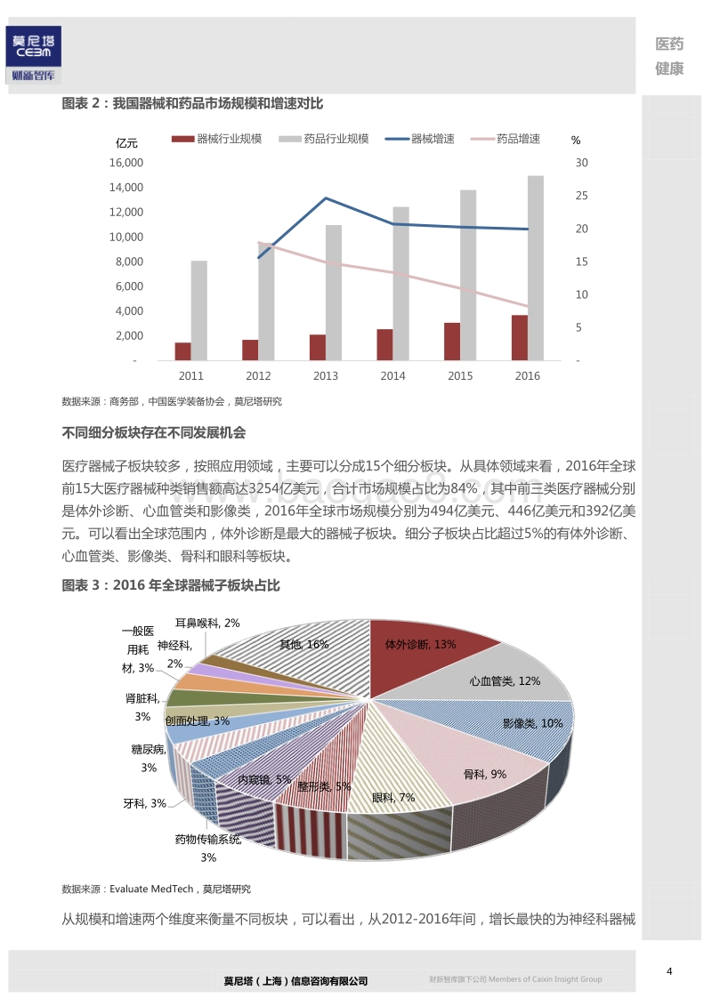 医疗器械行业深度系列（一）：砥砺前行，器械行业正扬帆起航.pdf_第5页