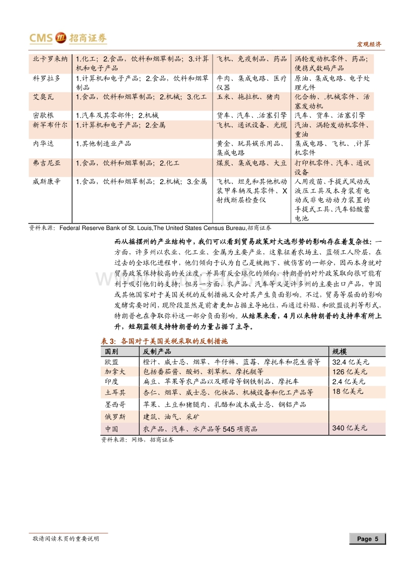 盘点中美“贸易战”中的关键问题：之中期选举与中美贸易战.pdf_第5页