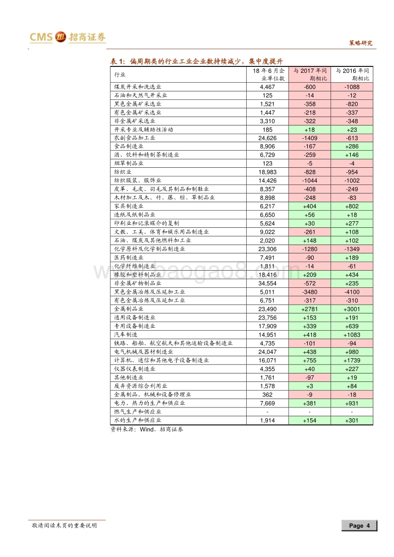 A股投资启示录（二）：盈利韧性：剩者为王与赢家通吃.pdf_第4页