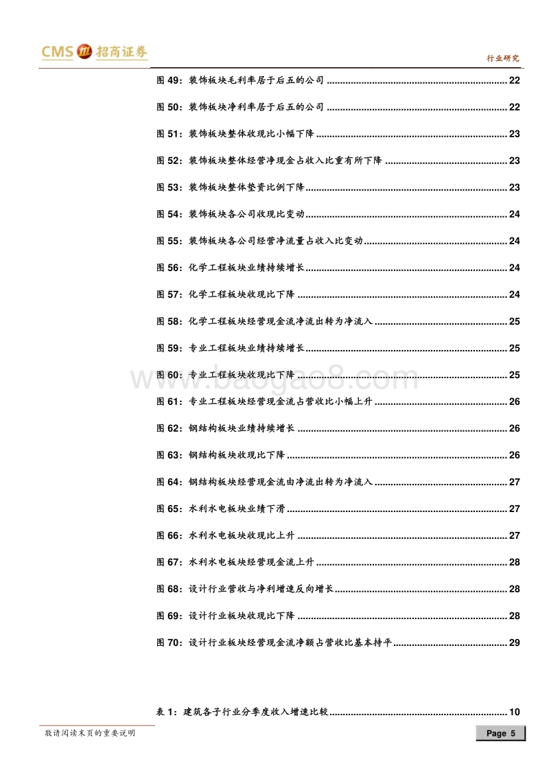 建筑行业2018年中报综述：投资和融资抑制H1增速，期待H2改善.pdf_第5页