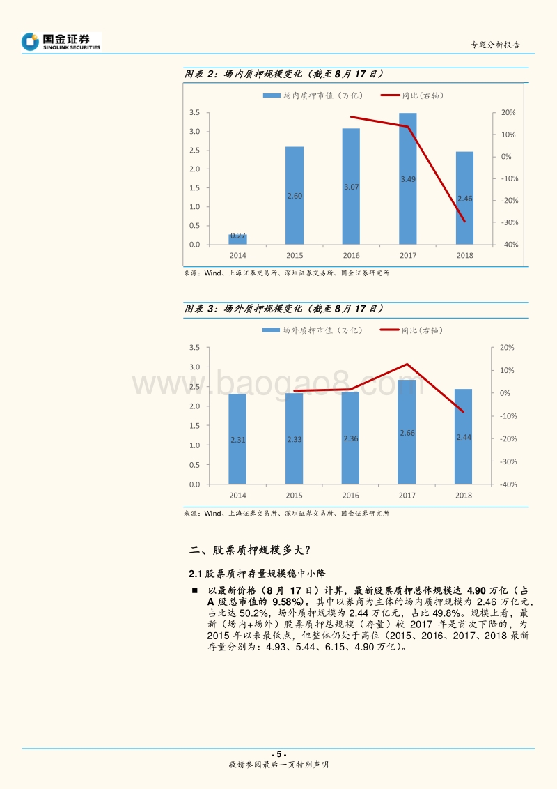 股票质押专题分析报告：当前股票质押规模及个股风险测算(1).pdf_第5页