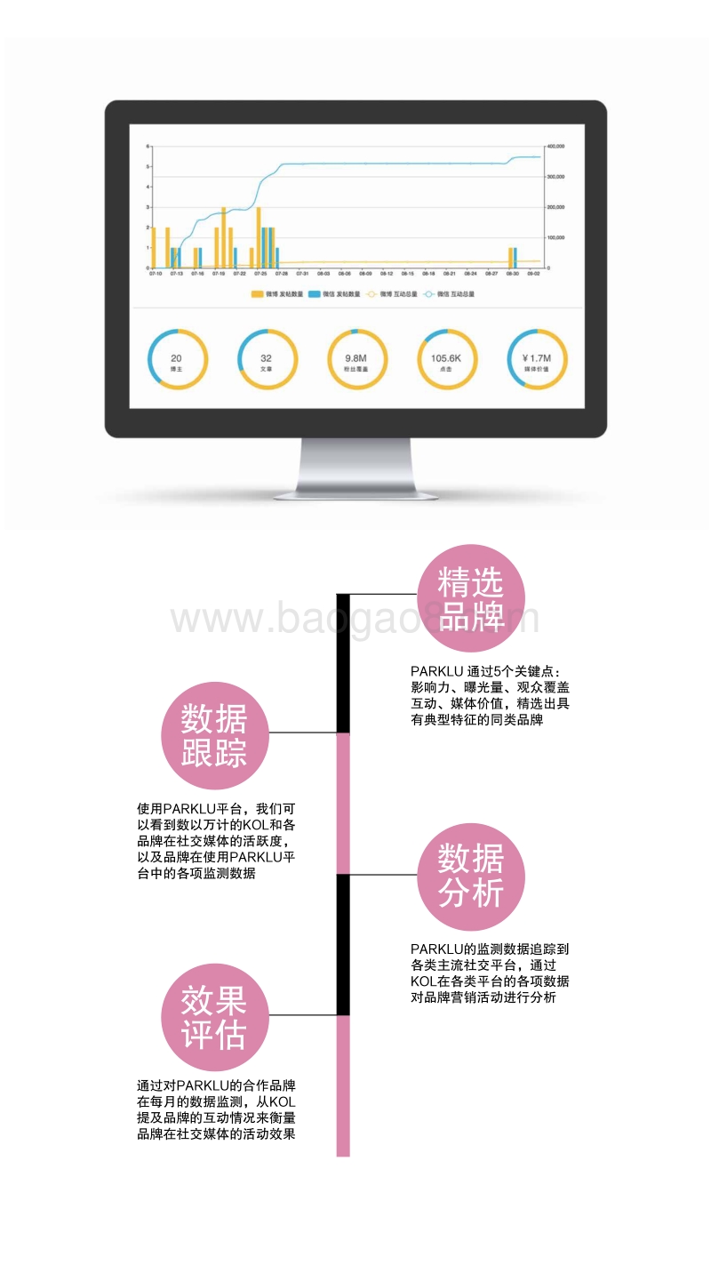 旅游行业KOL营销榜单.pdf_第3页