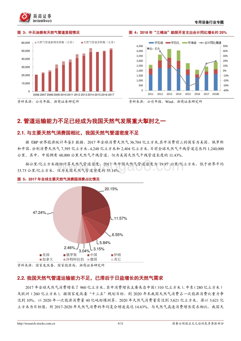 油服行业专题报告二：天然气管网建设迫在眉睫，钢管和施工受益最大.pdf_第4页