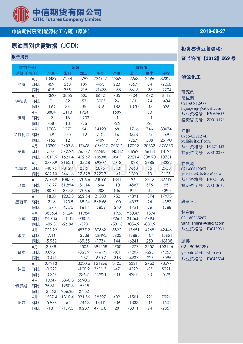 能源化工专题（原油）：原油国别供需数据（JODI）.pdf_第1页
