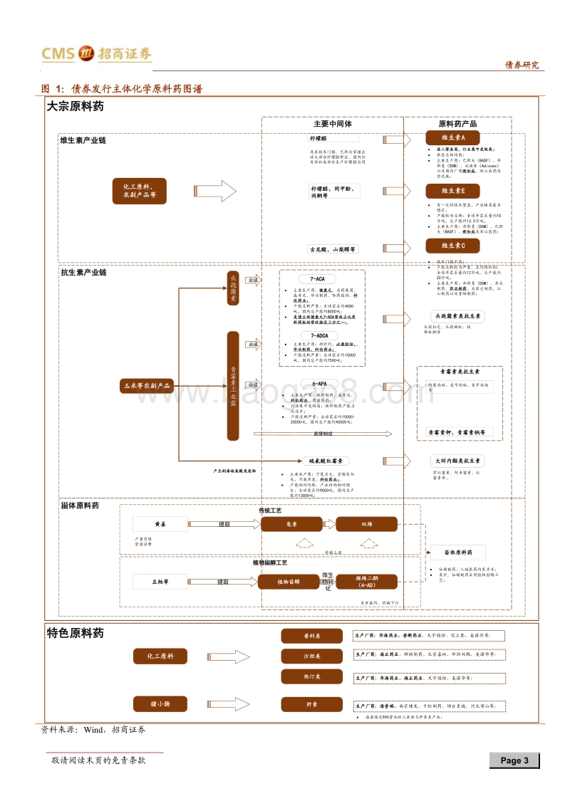 产业债分析笔记（2）：化学原料药图谱.pdf_第3页