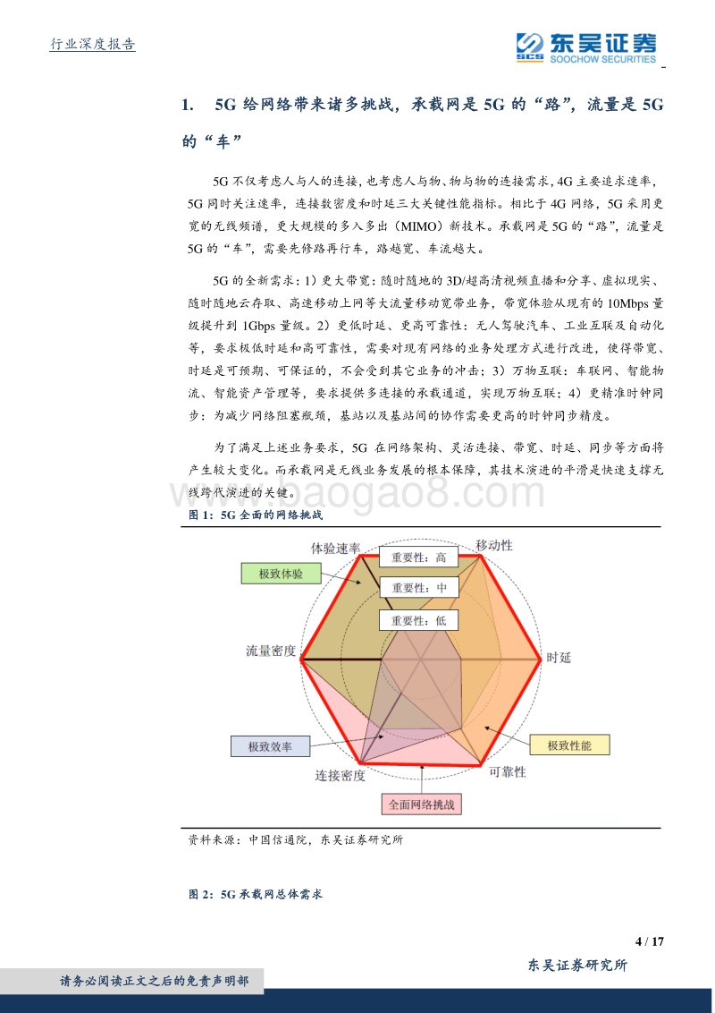 5G深度报告之四：为什么说5G承载大周期最先启动？.pdf_第4页