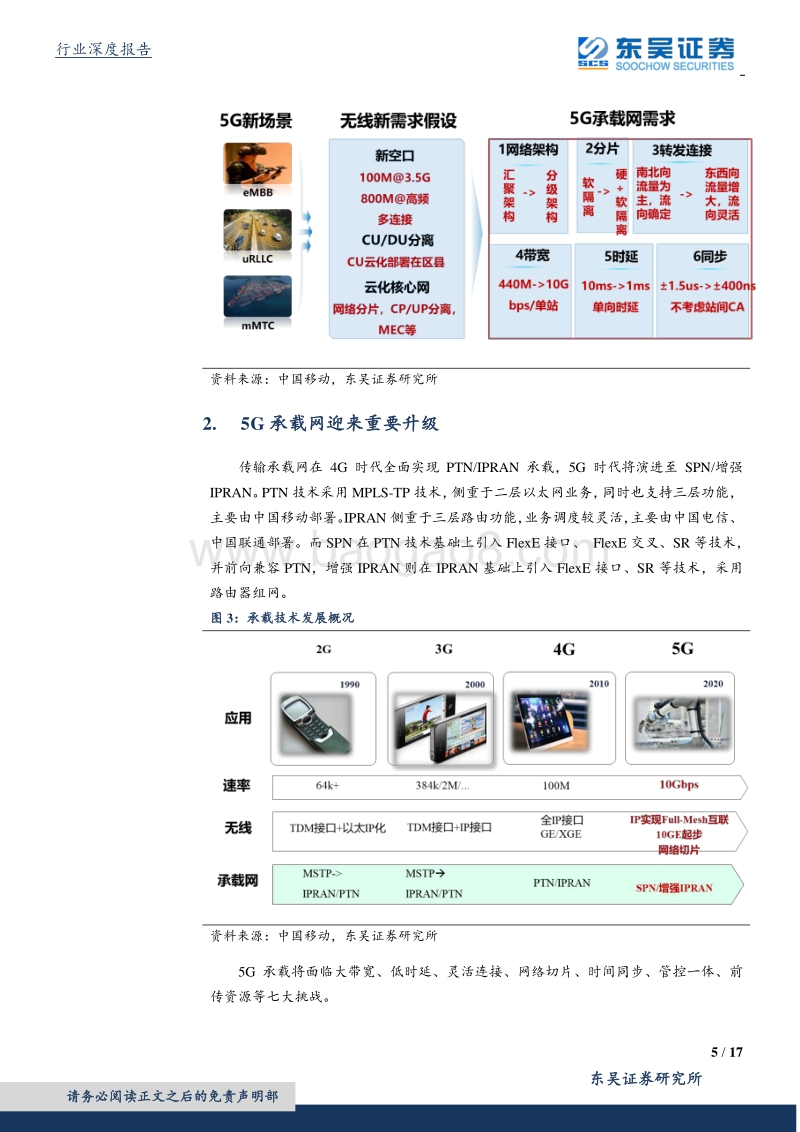 5G深度报告之四：为什么说5G承载大周期最先启动？.pdf_第5页