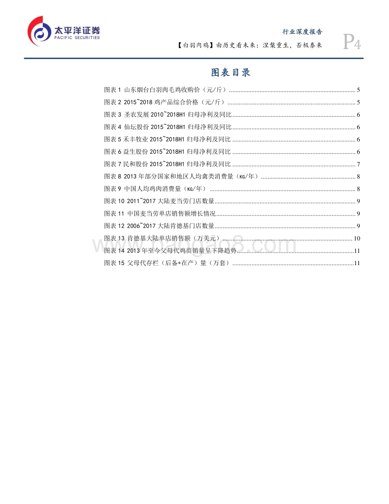 白羽肉鸡：由历史看未来：涅槃重生，否极泰来！.pdf_第4页