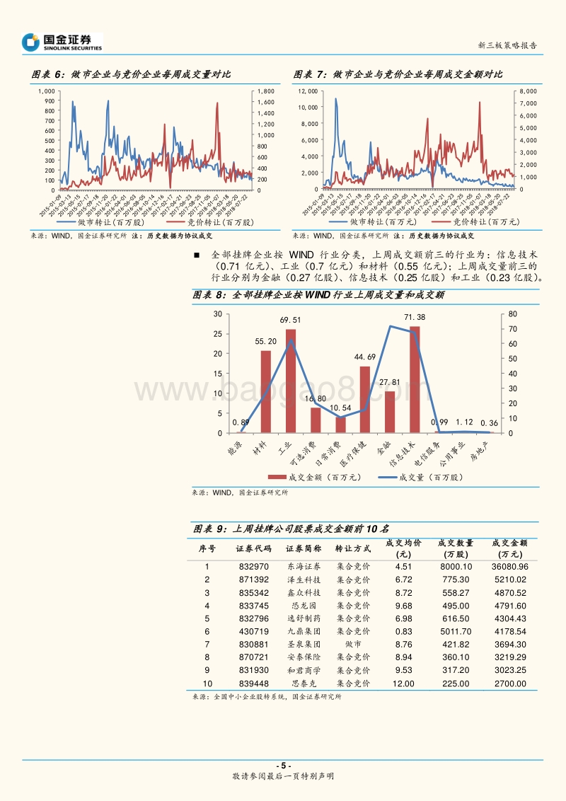 深化新三板改革必须要坚持三个“不动摇”.pdf_第5页